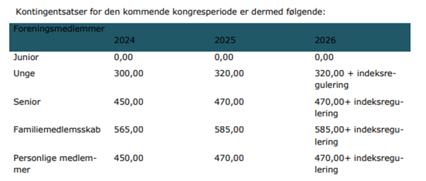 Figur 1- Referat fra kongressen DSF 2024